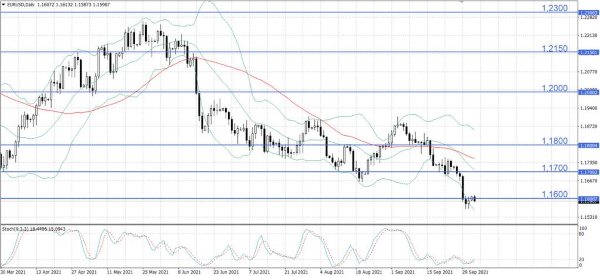 Нефтегазовый сектор снова поддерживает российский рынок